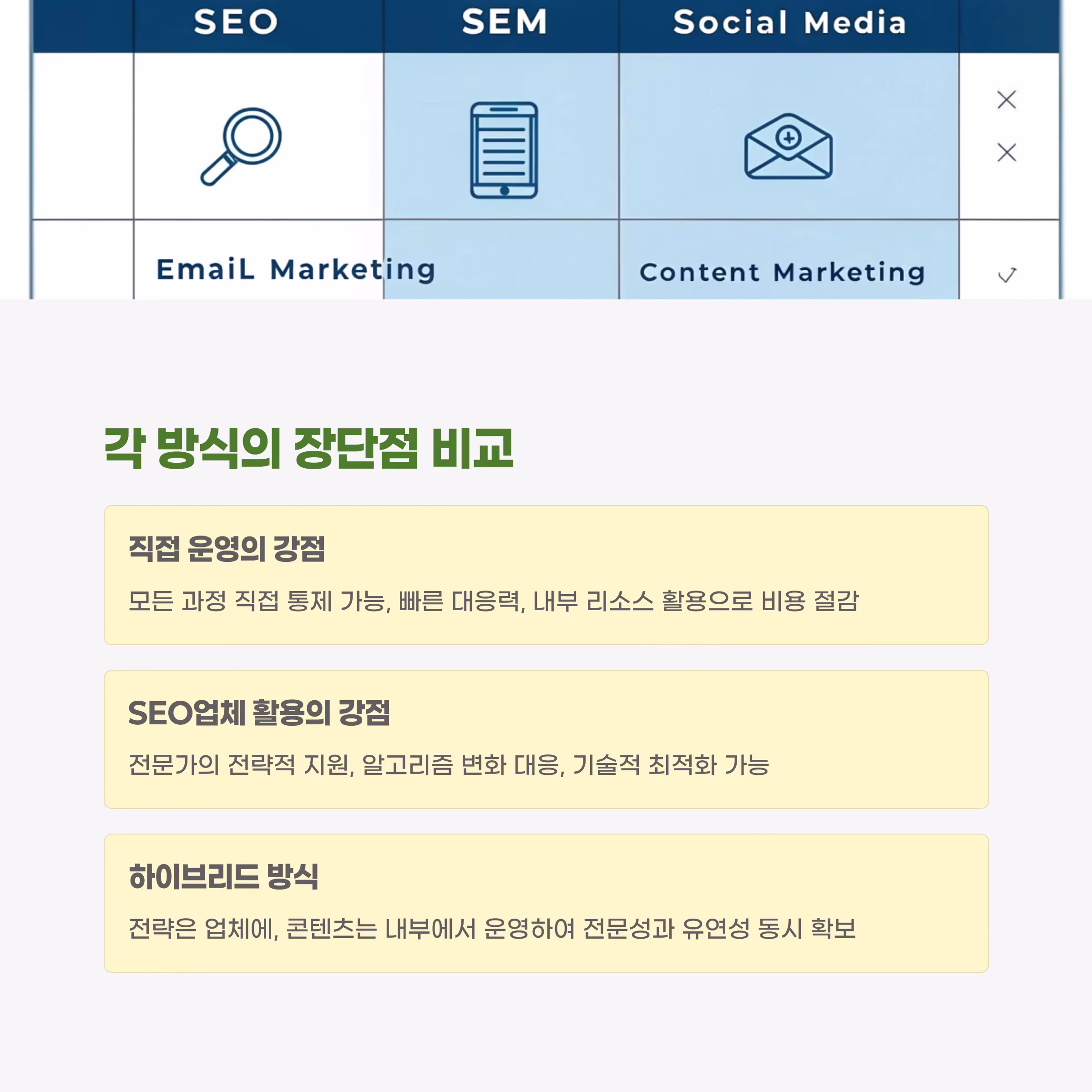 SEO업체 vs 직접 운영, 장기성과를 만드는 진짜 방법은?