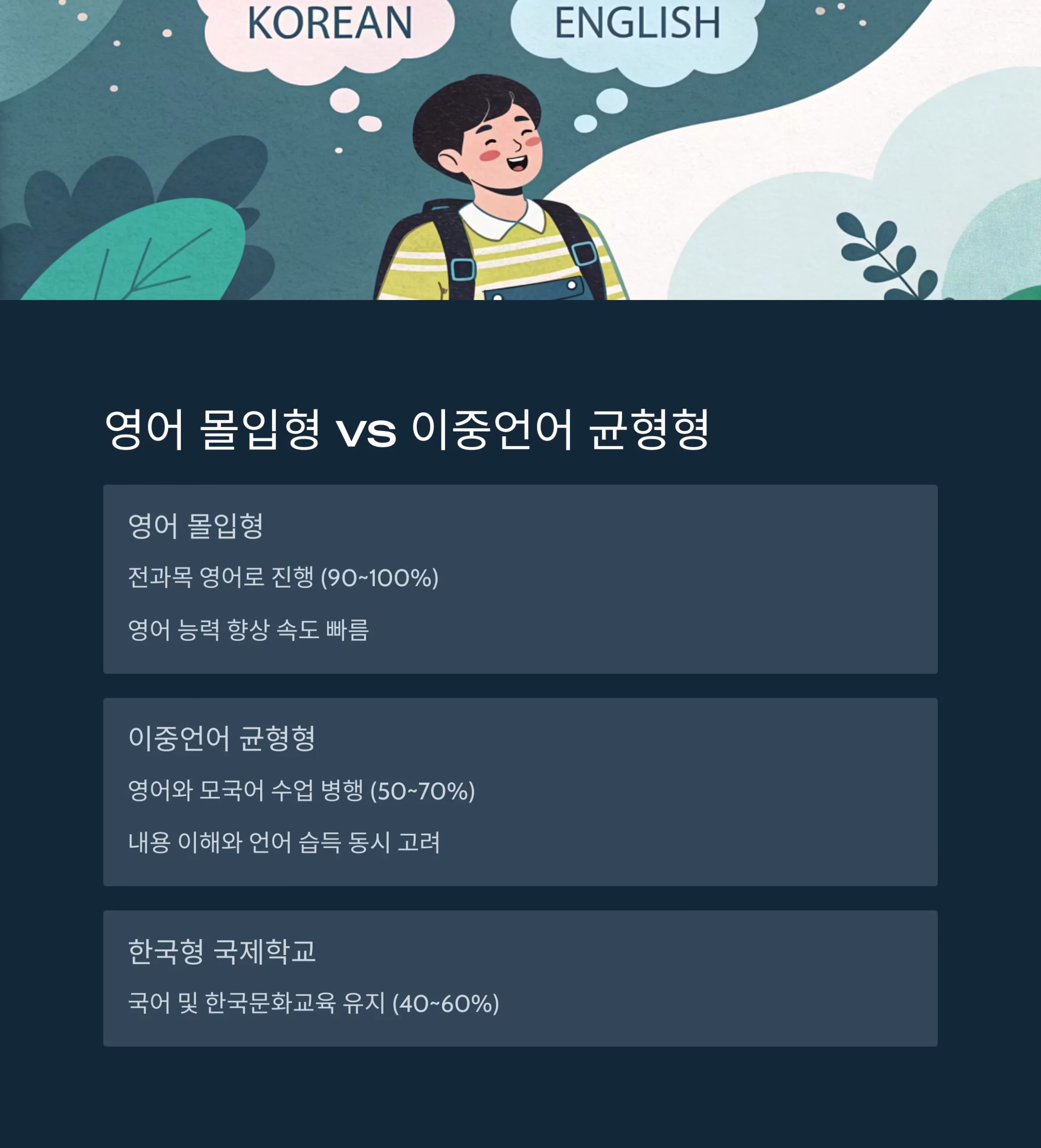 국제학교 영어 수업 비중은 얼마나 될까? 이중언어 교육 핵심 비교